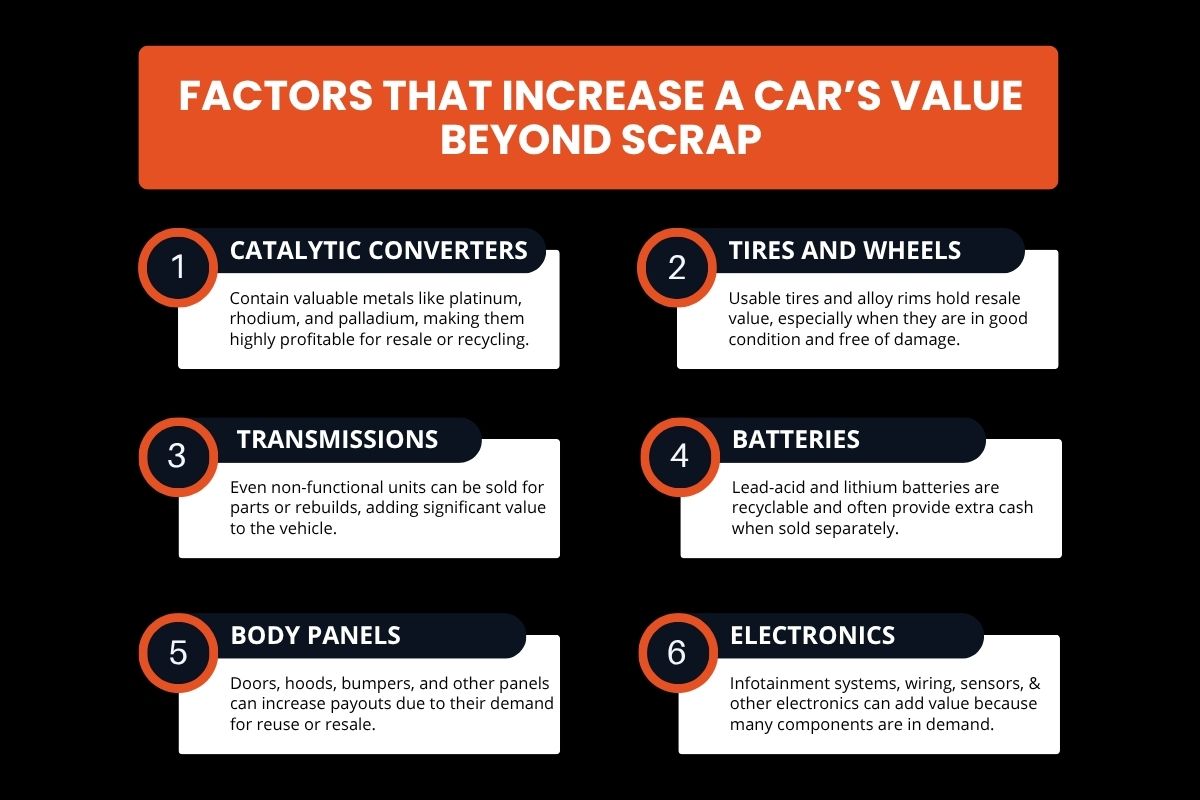 Factors That Increase a Car’s Value Beyond Scrap